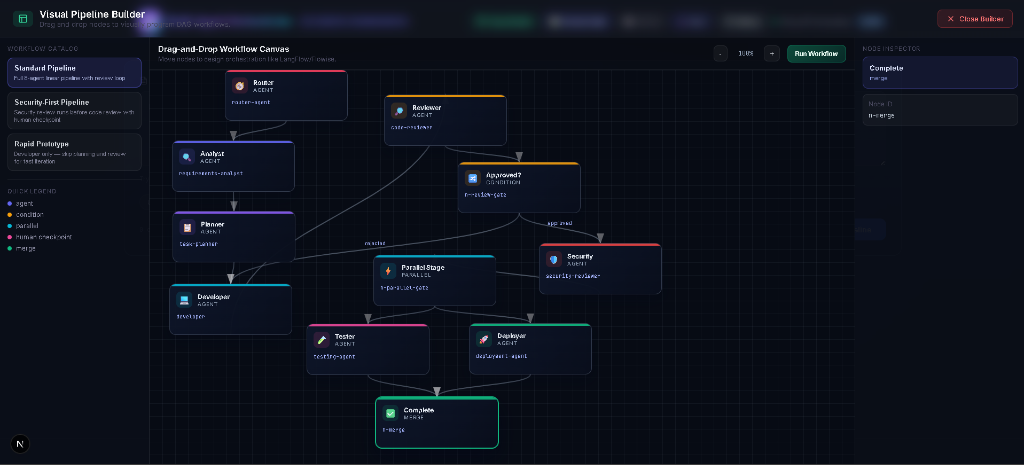 Visual Pipeline Builder UI